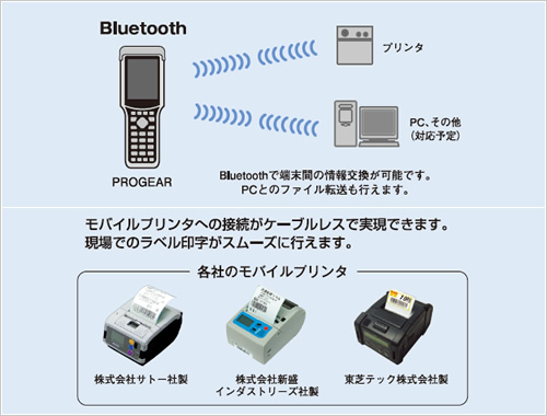 BluetoothŒ[Ԃ̏\łBPCƂ̃t@C]s܂B