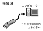 Stream7-USB｜バーコード・二次元コード｜製品紹介｜株式会社