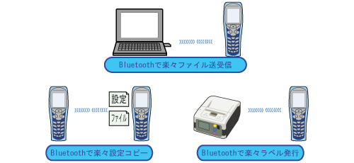 f[^̑MCXŊyX^p