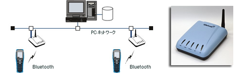BluetoothʐMjbguIU-002v