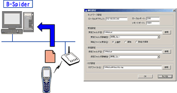BluePorter̃lbg[N(LAN/WAN)Ή